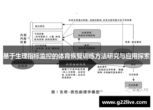 基于生理指标监控的体育恢复训练方法研究与应用探索