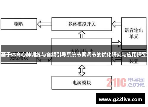 基于体育心肺训练与音频引导系统节奏调节的优化研究与应用探索