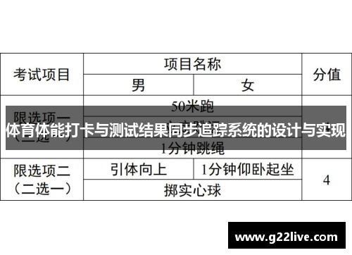 体育体能打卡与测试结果同步追踪系统的设计与实现