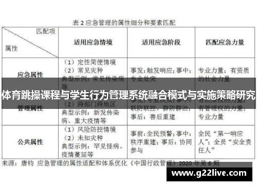 体育跳操课程与学生行为管理系统融合模式与实施策略研究