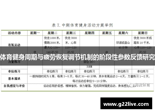 体育健身周期与疲劳恢复调节机制的阶段性参数反馈研究