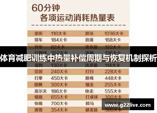 体育减肥训练中热量补偿周期与恢复机制探析