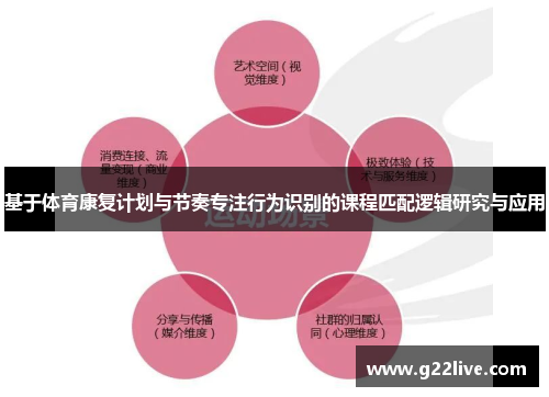 基于体育康复计划与节奏专注行为识别的课程匹配逻辑研究与应用